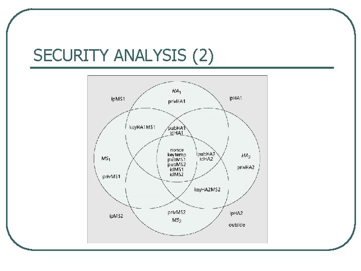 SECURITY ANALYSIS (2) 