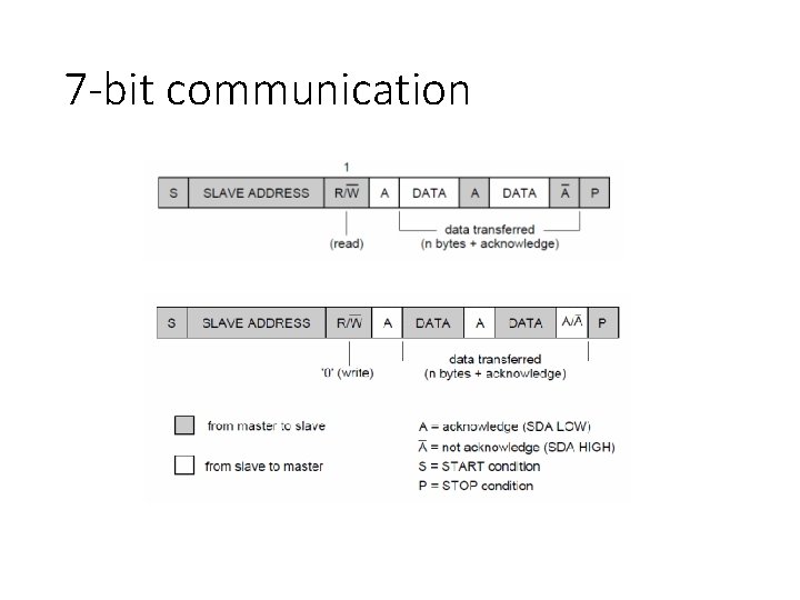 7 -bit communication 