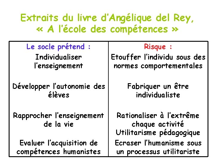 Extraits du livre d’Angélique del Rey, « A l’école des compétences » Le socle