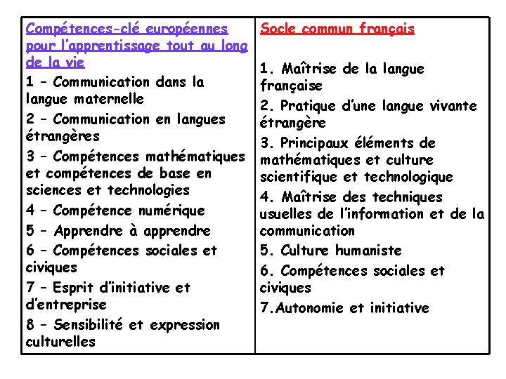 Compétences-clé européennes pour l’apprentissage tout au long de la vie 1 – Communication dans