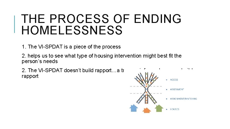 THE PROCESS OF ENDING HOMELESSNESS 1. The VI-SPDAT is a piece of the process