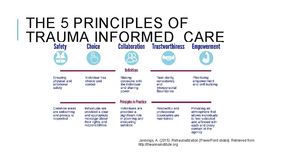 THE 5 PRINCIPLES OF TRAUMA INFORMED CARE Jennings, A. (2015). Retraumatization [Power. Point slides].