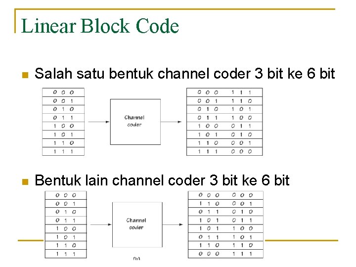 Linear Block Code n Salah satu bentuk channel coder 3 bit ke 6 bit