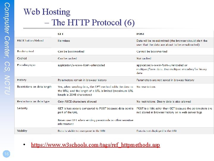 Computer Center, CS, NCTU Web Hosting – The HTTP Protocol (6) • https: //www.