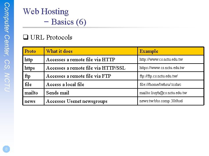 Computer Center, CS, NCTU 8 Web Hosting – Basics (6) q URL Protocols Proto