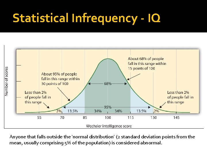 Statistical Infrequency - IQ Anyone that falls outside the ‘normal distribution’ (2 standard deviation