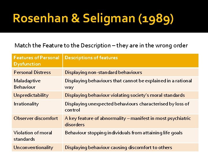 Rosenhan & Seligman (1989) Match the Feature to the Description – they are in