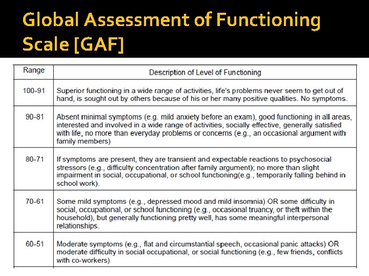 Global Assessment of Functioning Scale [GAF] 