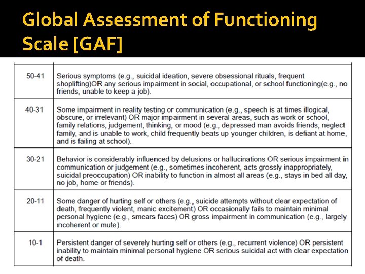 Global Assessment of Functioning Scale [GAF] 
