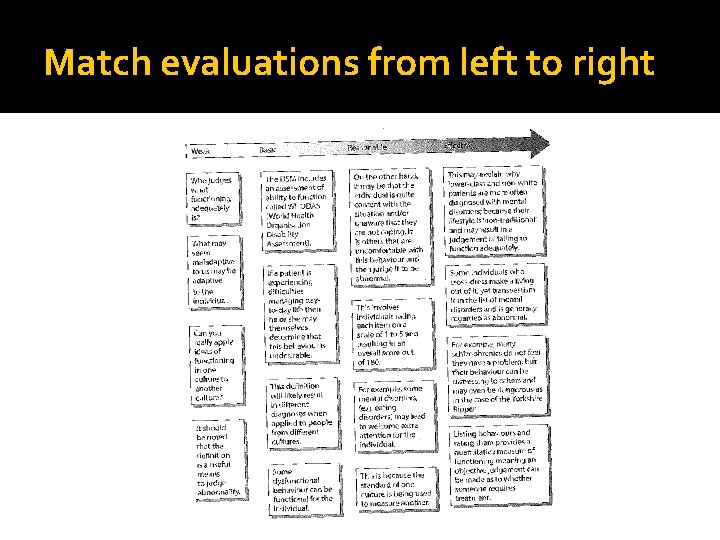 Match evaluations from left to right 