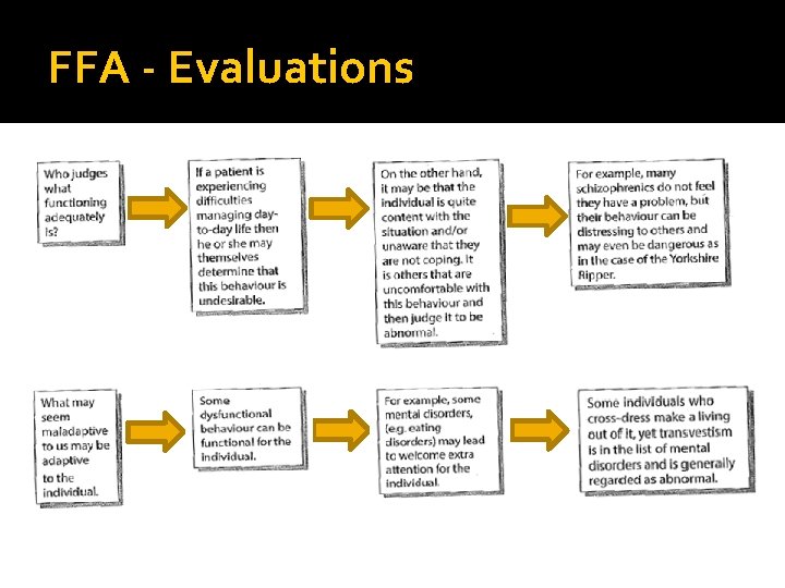 FFA - Evaluations 