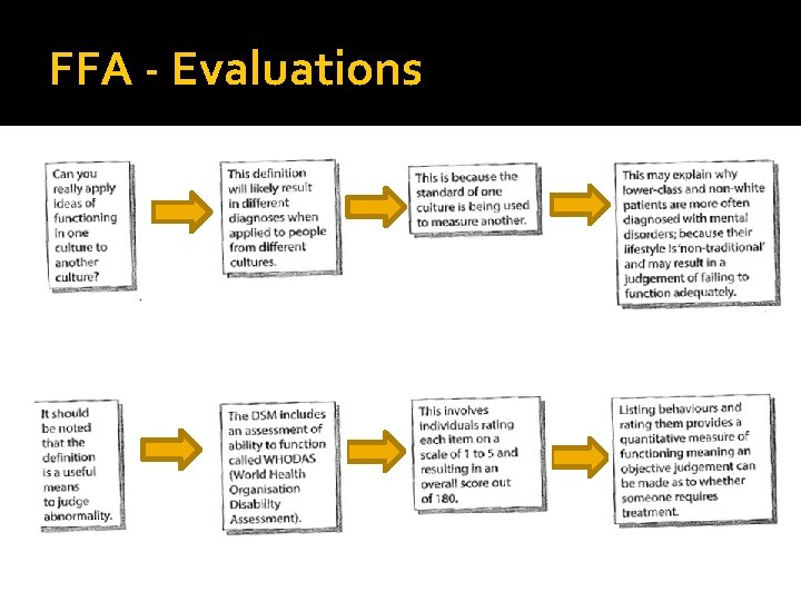 FFA - Evaluations 