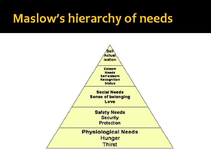 Maslow’s hierarchy of needs 