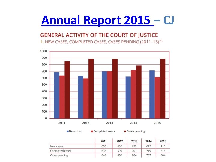 Annual Report 2015 – CJ 