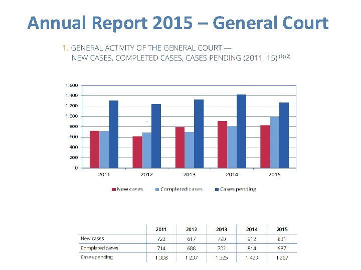 Annual Report 2015 – General Court 