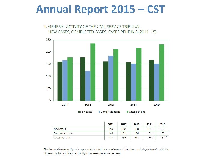 Annual Report 2015 – CST 