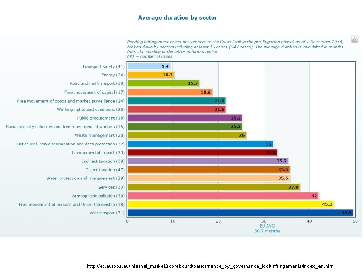 http: //ec. europa. eu/internal_market/scoreboard/performance_by_governance_tool/infringements/index_en. htm 