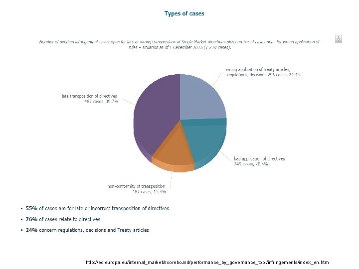 http: //ec. europa. eu/internal_market/scoreboard/performance_by_governance_tool/infringements/index_en. htm 