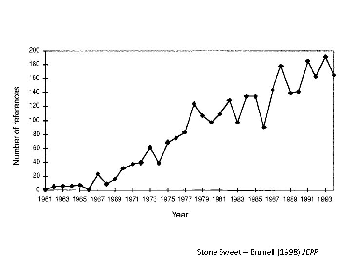 Stone Sweet – Brunell (1998) JEPP 