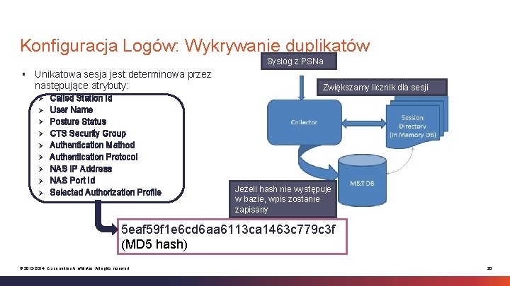 Konfiguracja Logów: Wykrywanie duplikatów Syslog z PSNa § Unikatowa sesja jest determinowa przez następujące