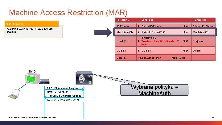Machine Access Restriction (MAR) Rule Name MAR Cache Calling-Station-ID 00: 11: 22: 33: 44: