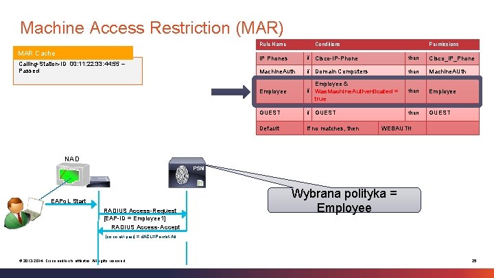 Machine Access Restriction (MAR) Rule Name MAR Cache Calling-Station-ID 00: 11: 22: 33: 44: