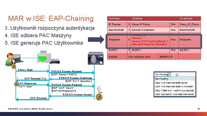 MAR w ISE: EAP-Chaining 3. Użytkownik rozpoczyna autentykacje 4. ISE odbiera PAC Maszyny 5.
