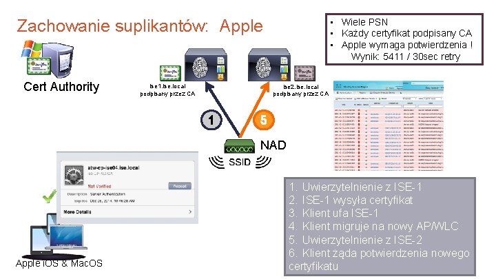 Zachowanie suplikantów: Apple Cert Authority ise 1. ise. local podpisany przez CA • Wiele