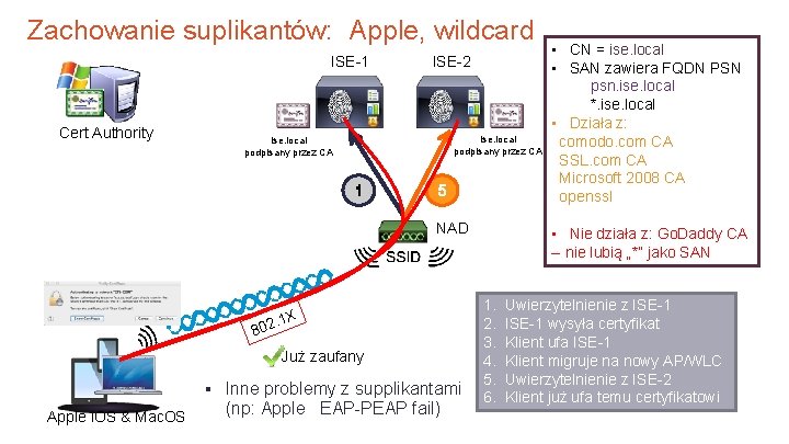 Zachowanie suplikantów: Apple, wildcard ISE-1 Cert Authority ISE-2 ise. local podpisany przez CA 1