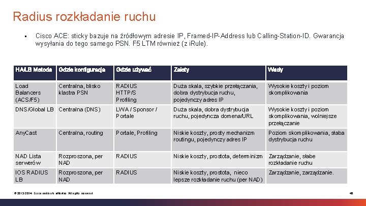 Radius rozkładanie ruchu § Cisco ACE: sticky bazuje na źródłowym adresie IP, Framed-IP-Address lub