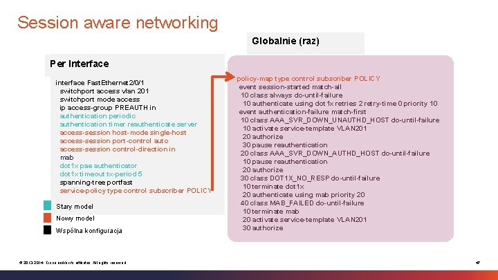 Session aware networking Globalnie (raz) Per Interface interface Fast. Ethernet 2/0/1 switchport access vlan