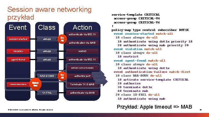 Session aware networking przykład Event Class Action authenticate via 802. 1 X session-started always