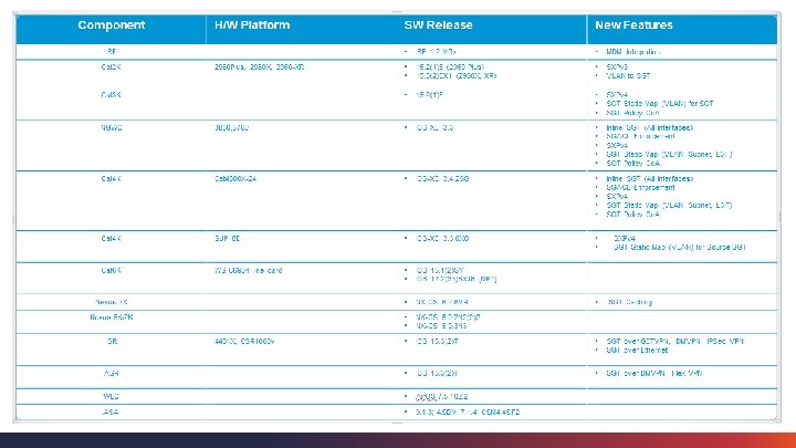 © 2013 -2014 Cisco and/or its affiliates. All rights reserved. 61 