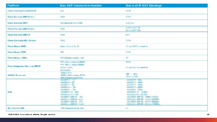 © 2013 -2014 Cisco and/or its affiliates. All rights reserved. 62 