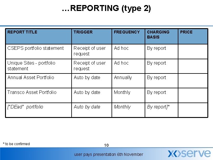 …REPORTING (type 2) REPORT TITLE TRIGGER FREQUENCY CHARGING BASIS CSEPS portfolio statement Receipt of