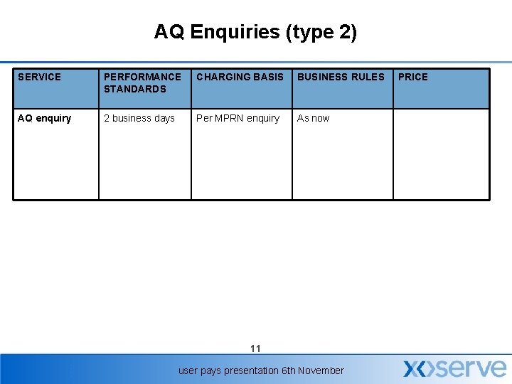 AQ Enquiries (type 2) SERVICE PERFORMANCE STANDARDS CHARGING BASIS BUSINESS RULES AQ enquiry 2