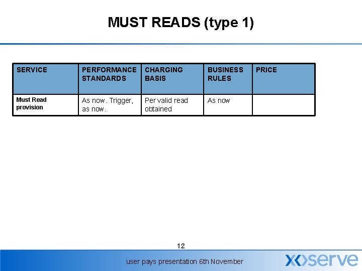 MUST READS (type 1) SERVICE PERFORMANCE STANDARDS CHARGING BASIS BUSINESS RULES Must Read provision