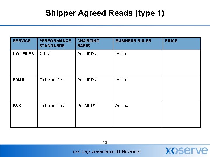 Shipper Agreed Reads (type 1) SERVICE PERFORMANCE STANDARDS CHARGING BASIS BUSINESS RULES UO 1