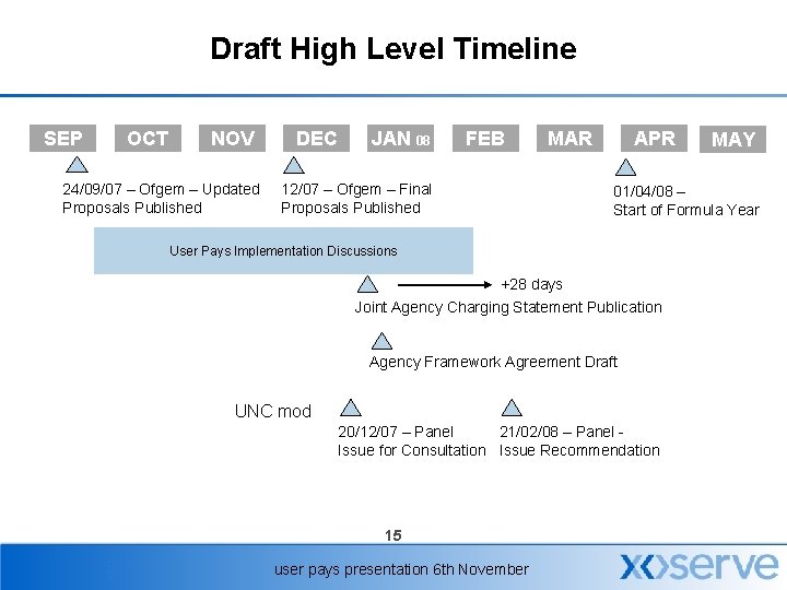 Draft High Level Timeline SEP OCT NOV 24/09/07 – Ofgem – Updated Proposals Published