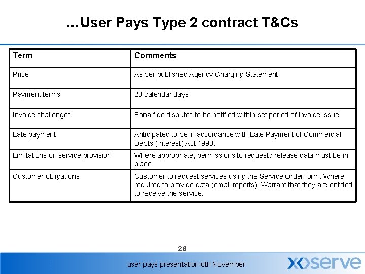 …User Pays Type 2 contract T&Cs Term Comments Price As per published Agency Charging