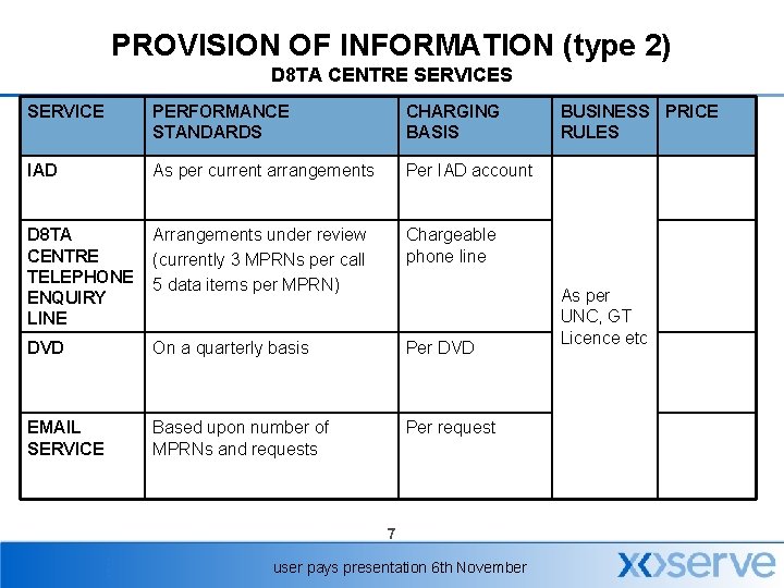 PROVISION OF INFORMATION (type 2) D 8 TA CENTRE SERVICES SERVICE PERFORMANCE STANDARDS CHARGING