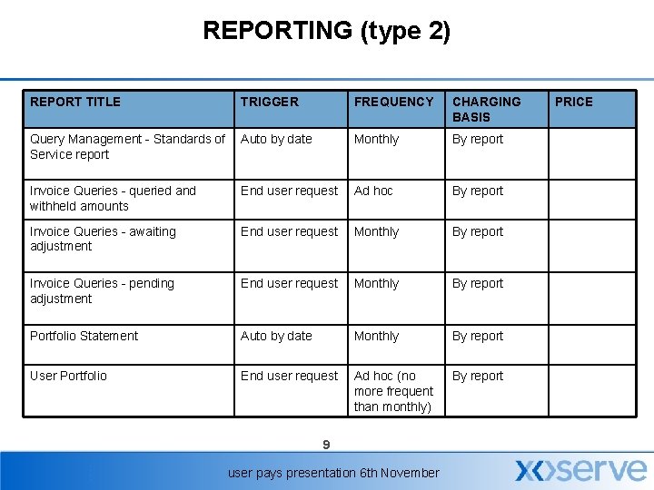 REPORTING (type 2) REPORT TITLE TRIGGER FREQUENCY CHARGING BASIS Query Management - Standards of