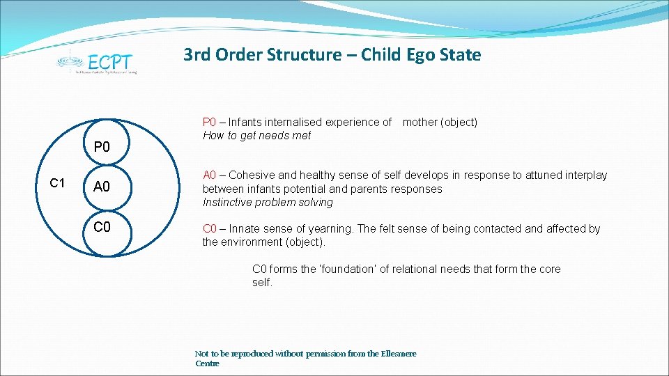 3 rd Order Structure – Child Ego State P 0 C 1 A 0