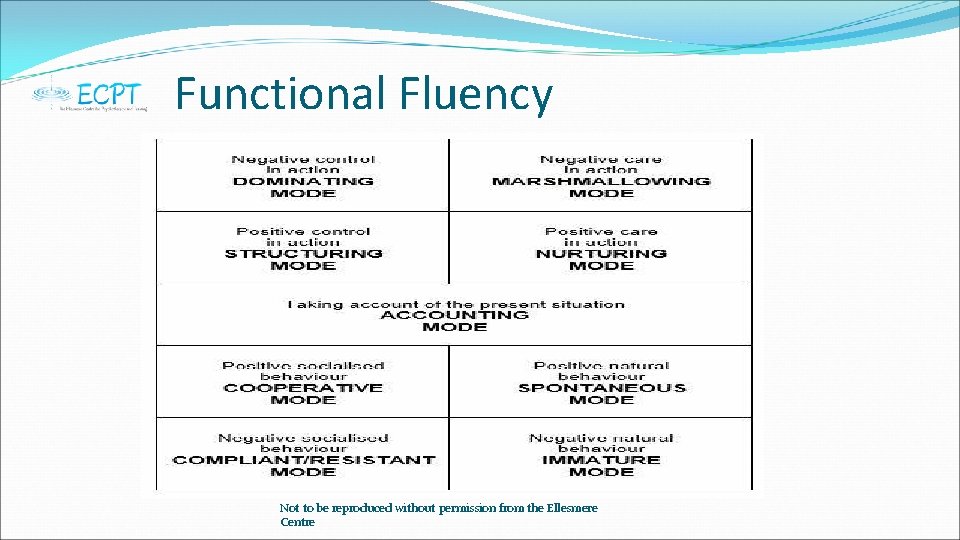 Functional Fluency Not to be reproduced without permission from the Ellesmere Centre 