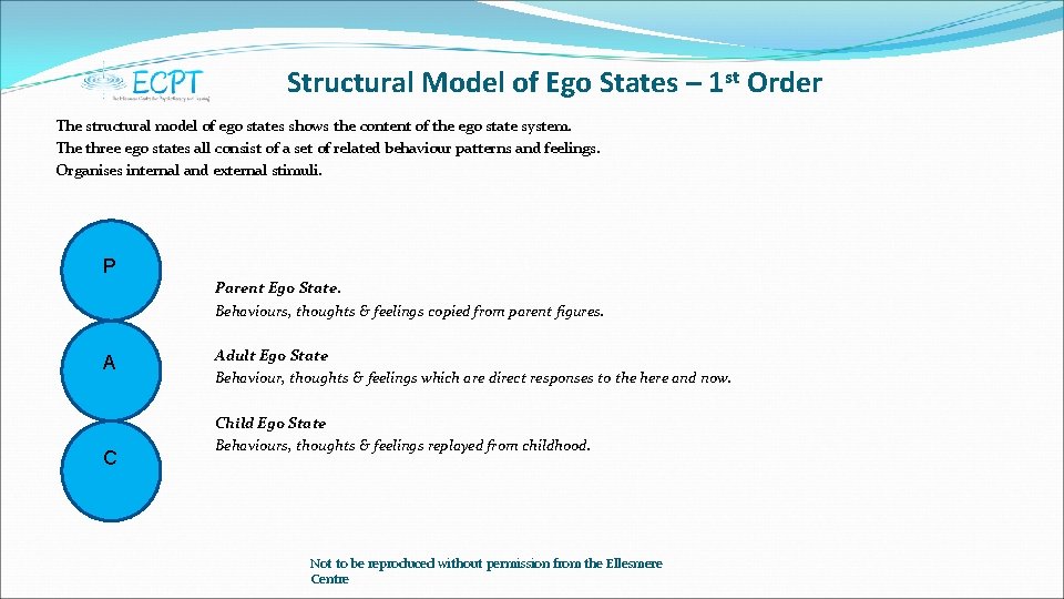 Structural Model of Ego States – 1 st Order The structural model of ego