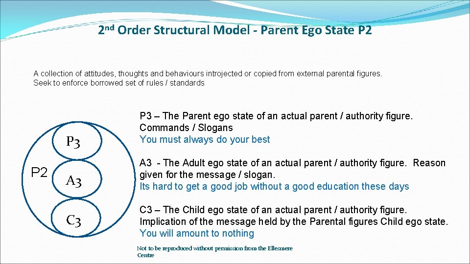 2 nd Order Structural Model - Parent Ego State P 2 A collection of