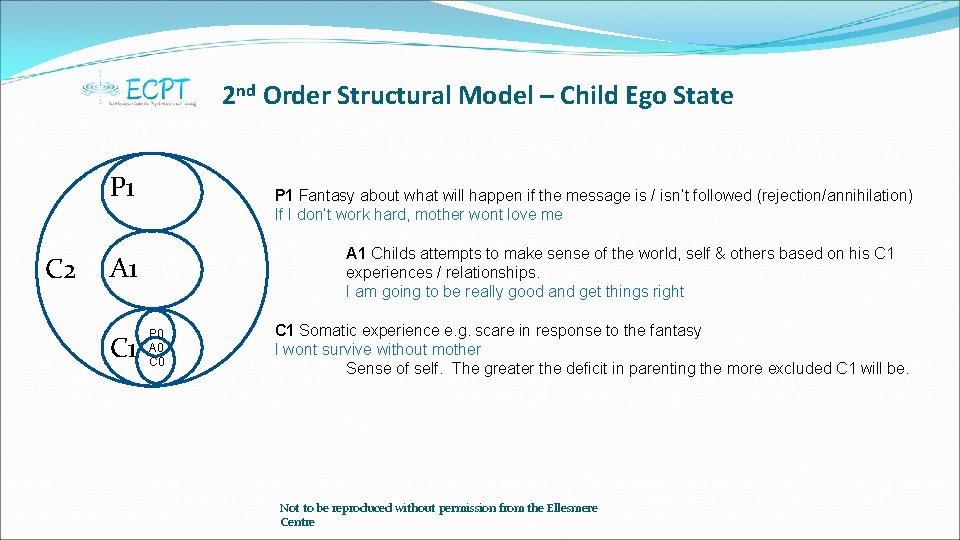 2 nd Order Structural Model – Child Ego State P 1 C 2 P