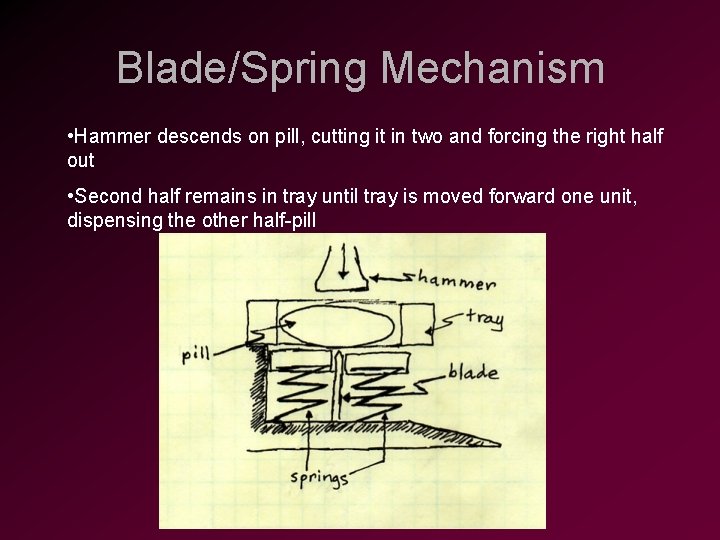 Blade/Spring Mechanism • Hammer descends on pill, cutting it in two and forcing the