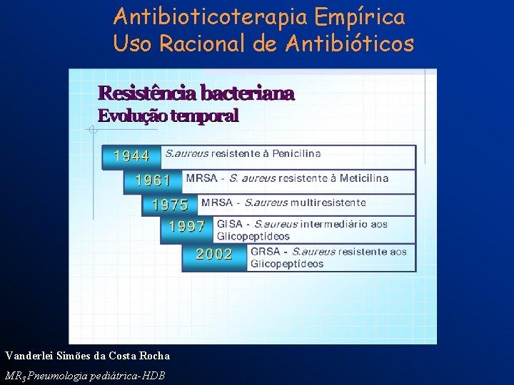 Antibioticoterapia Empírica Uso Racional de Antibióticos Vanderlei Simões da Costa Rocha MR 3 Pneumologia