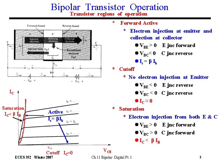 Bipolar Transistor Operation Transistor regions of operation * Forward Active * Electron injection at